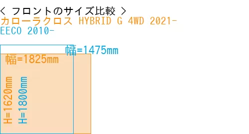 #カローラクロス HYBRID G 4WD 2021- + EECO 2010-